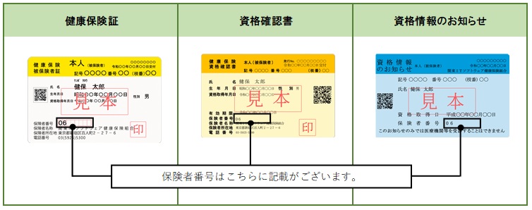 保険証等