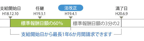 経過措置