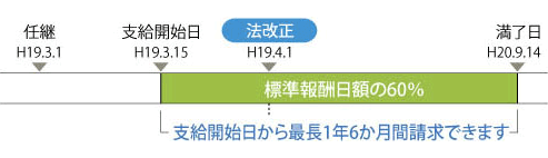 経過措置