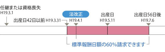 経過措置