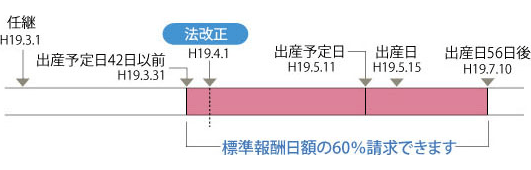 経過措置