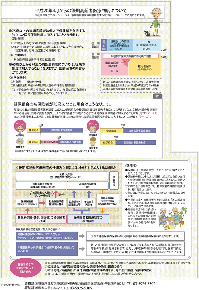 後期高齢者医療制度について