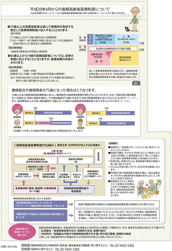 後期高齢者医療制度について