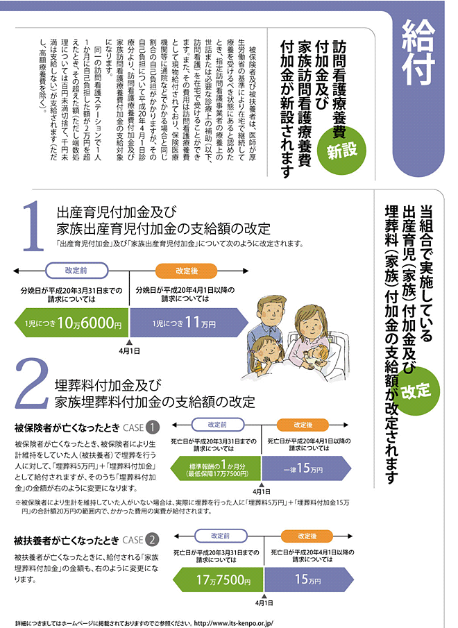 給付額の改訂