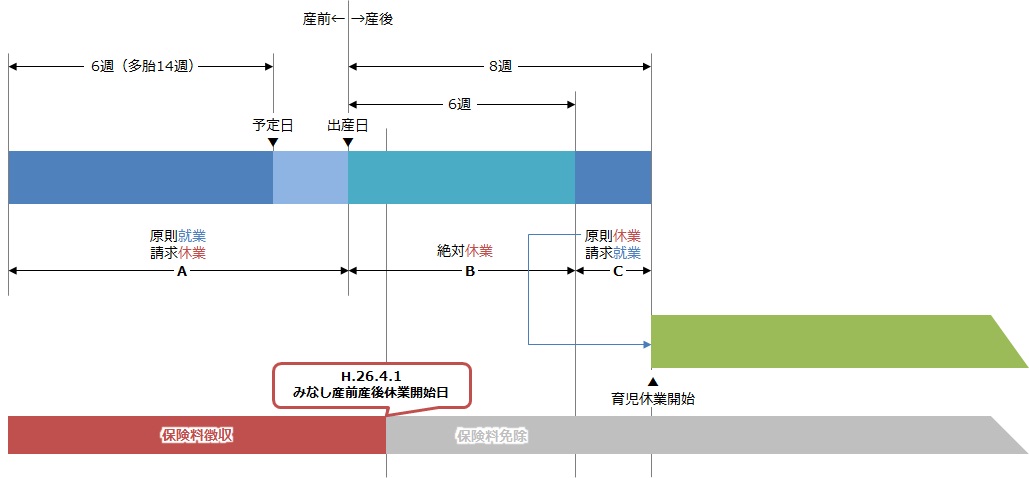 保険料徴収の特例の経過措置