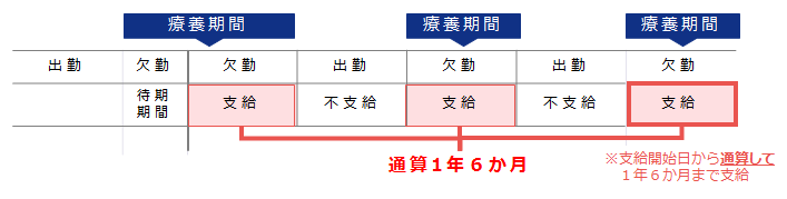 期間