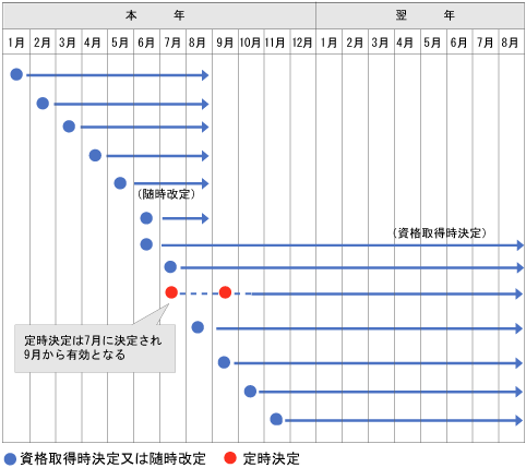 有効期間