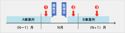 パターン3-1