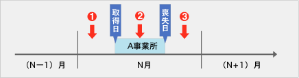 パターン3-2