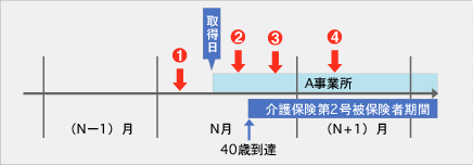 パターン4