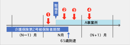 パターン5