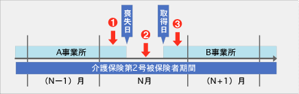 パターン8-A