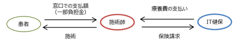 受領委任制度とは