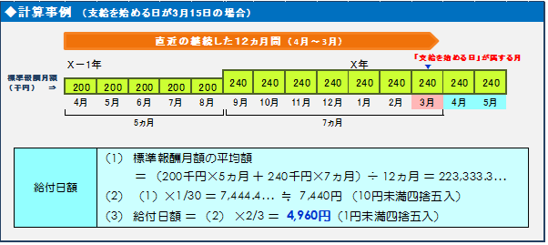 振込 傷病 日 手当