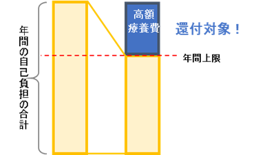 令和8年8月高額療養費改正＿年間上限