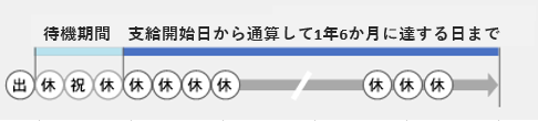支給要件