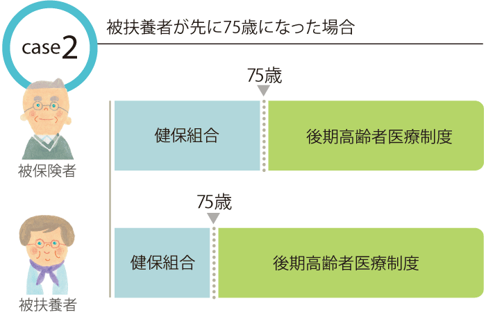 ケース2