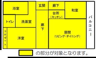 現物住宅