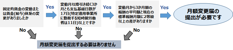 対象者フロー