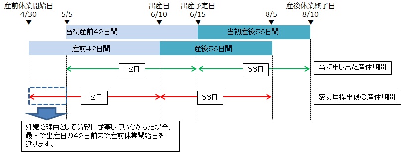 出産予定日より前に出産した場合