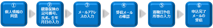 手順