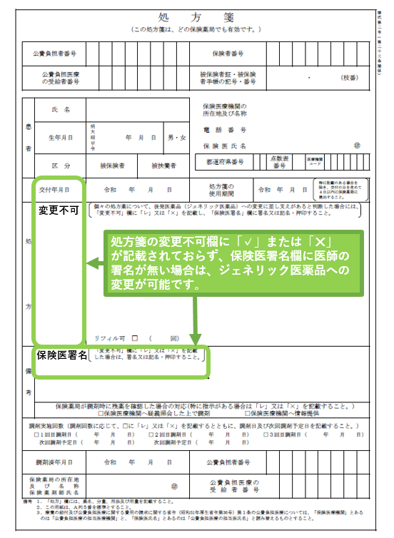 ジェネリック医薬品を積極的に活用しよう(薬局編)