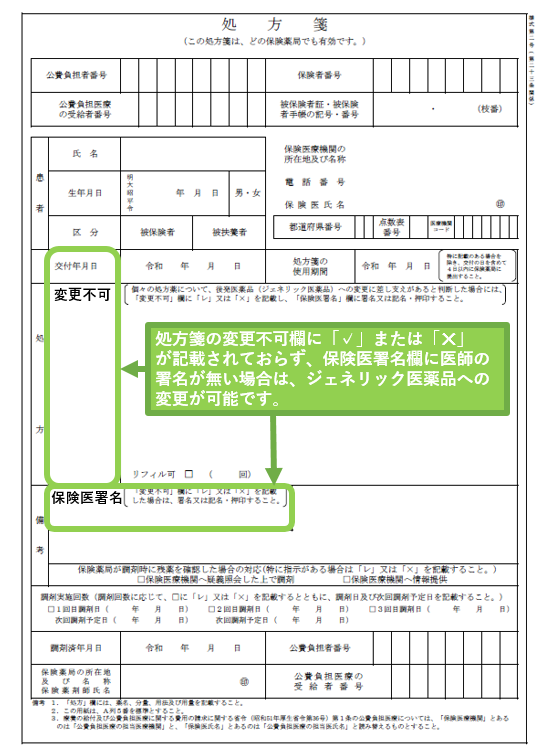 ジェネリック医薬品を積極的に活用しよう（薬局編）