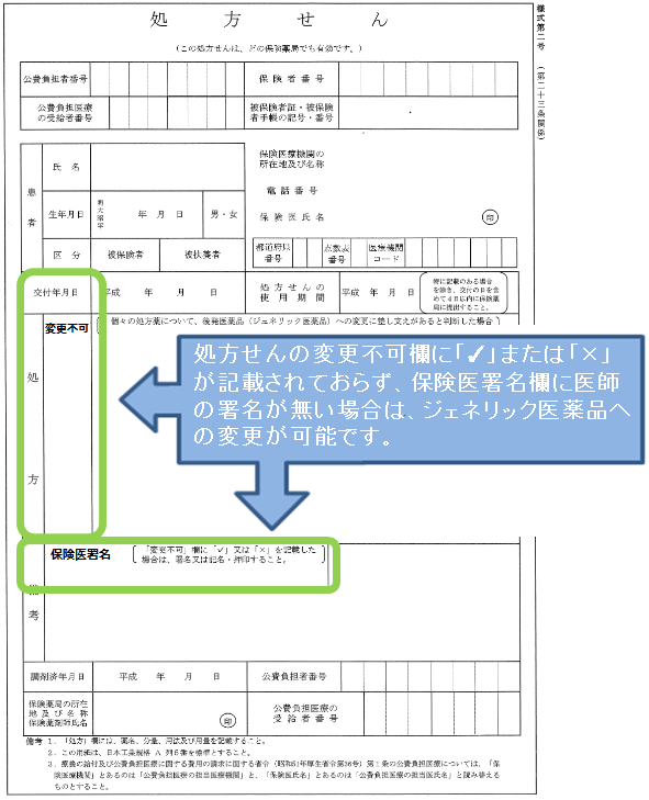 ジェネリック医薬品を積極的に活用しよう(薬局編)