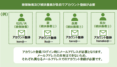 資格確認書【web交付】交付手順サイト | ［ITS］関東ITソフトウェア