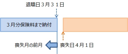 月末退職の場合