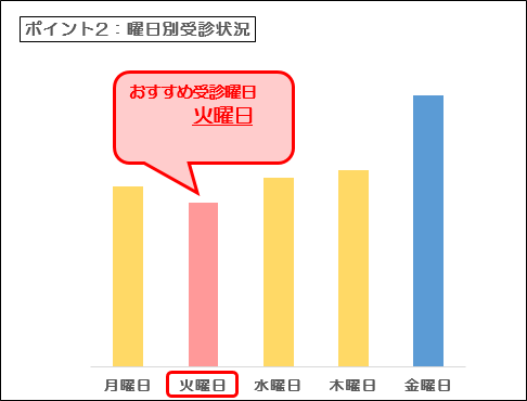 おすすめの受診時期