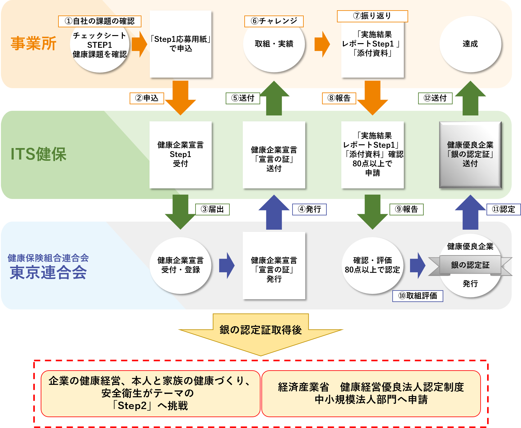 大まかな流れ