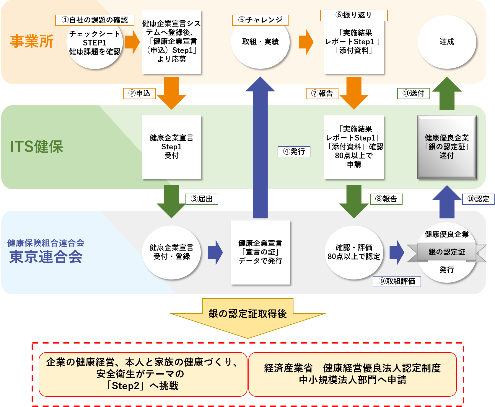 大まかな流れ