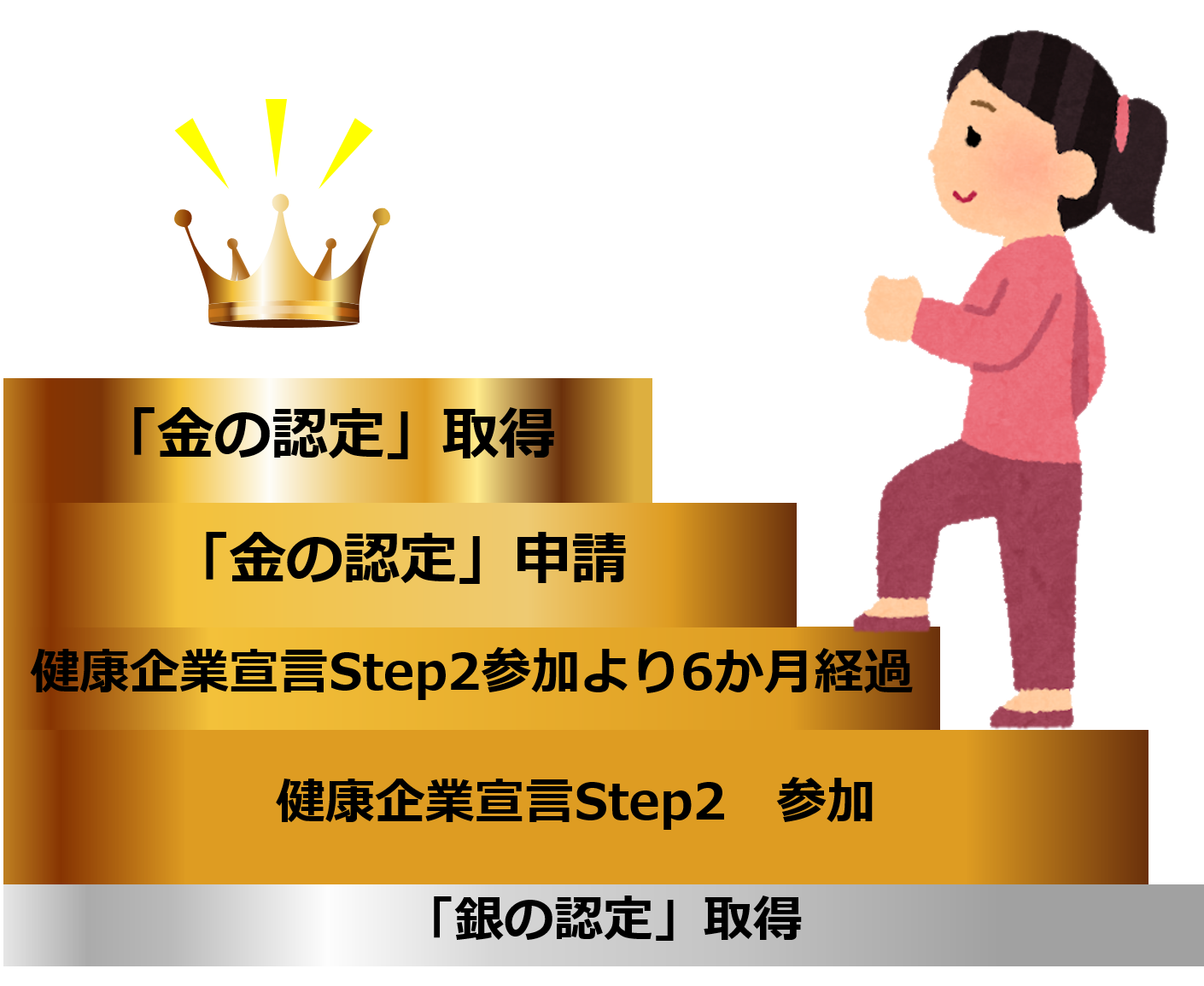 gold