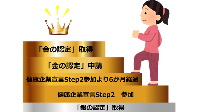 金の認定