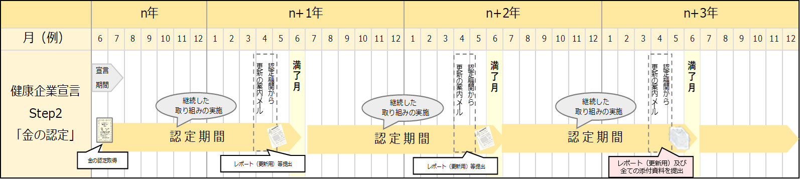 更新スケジュール
