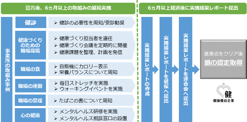 取得までの流れ