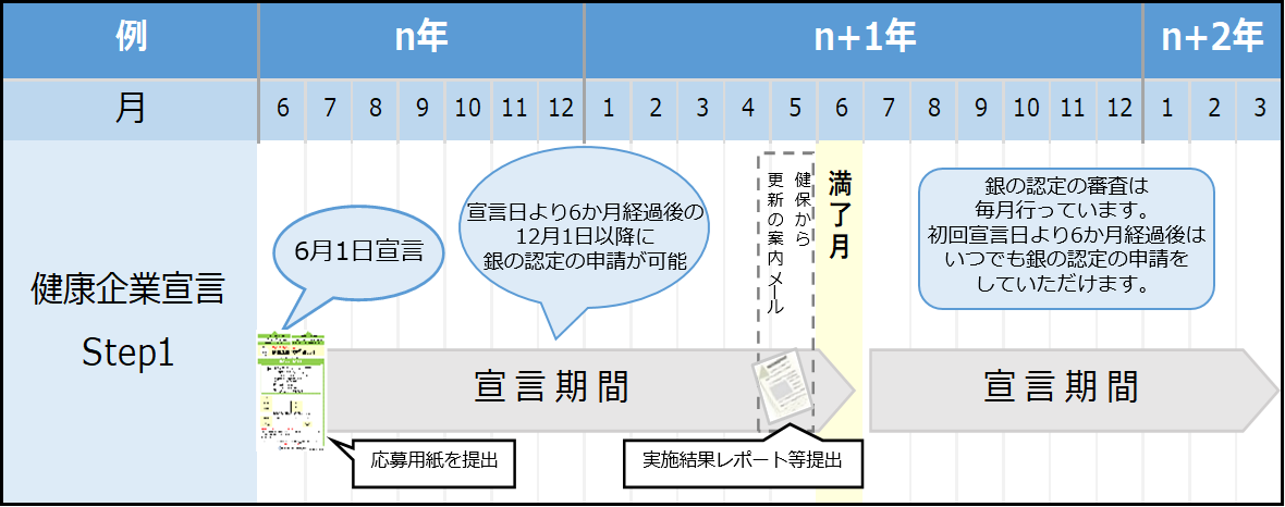 宣言継続についての図