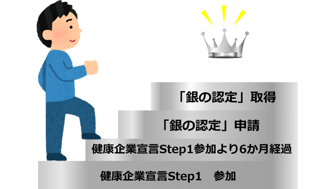 銀の認定