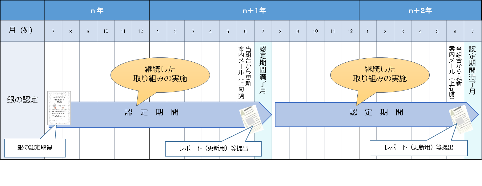 更新スケジュール