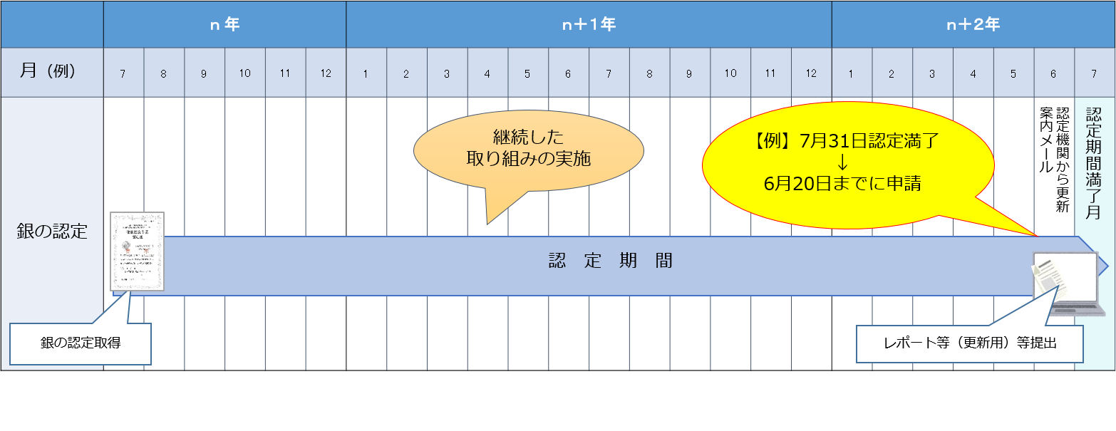 更新スケジュール