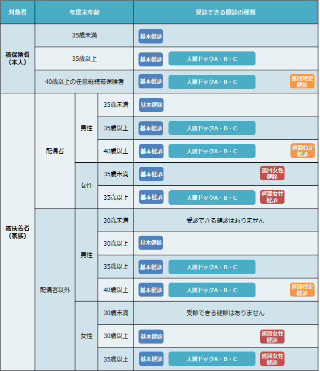 donokenshin