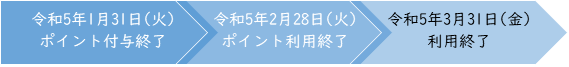 nagare