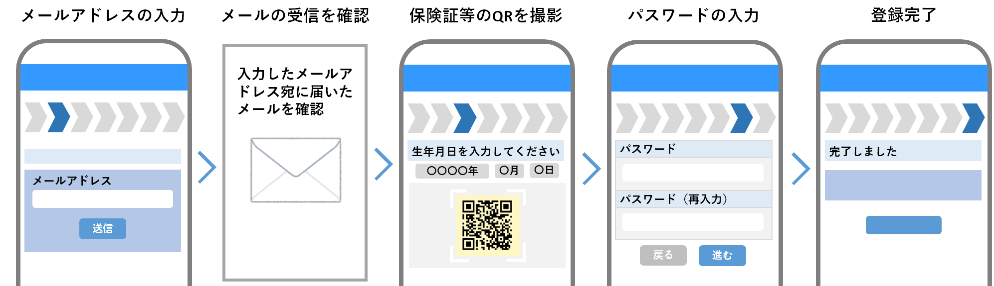 主な流れ