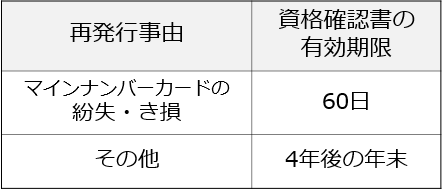 有効期限