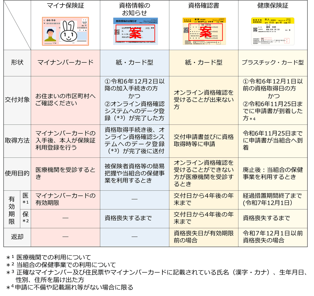 各証