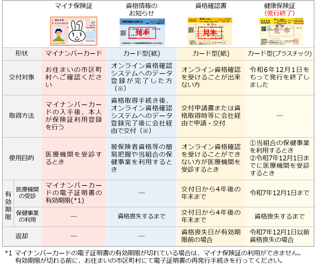 各証