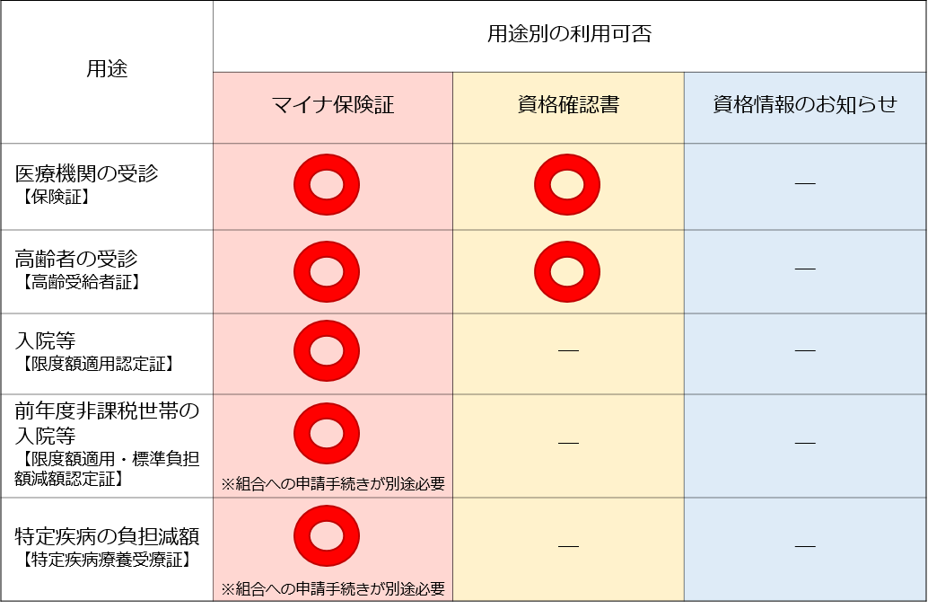 利用可否