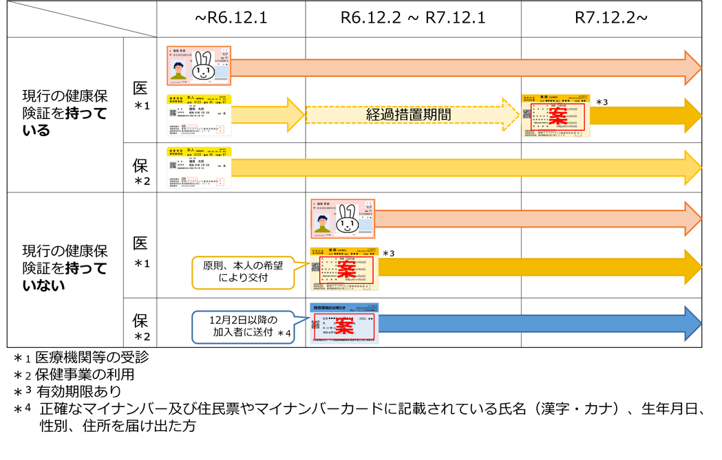 利用期間
