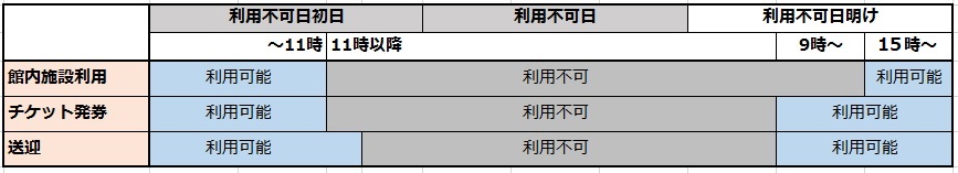 利用不可日利用